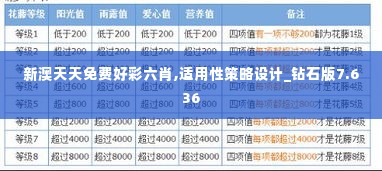 新澳天天免费好彩六肖,适用性策略设计_钻石版7.636