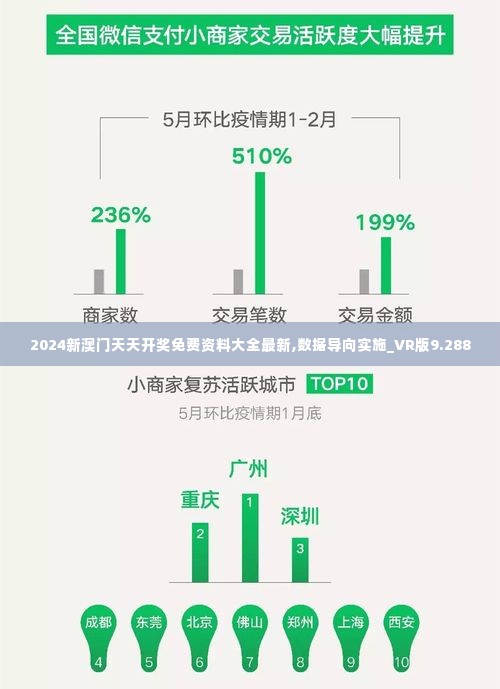 2024新澳门天天开奖免费资料大全最新,数据导向实施_VR版9.288
