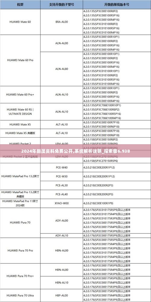 2024年新澳资料免费公开,系统解析说明_探索版6.938