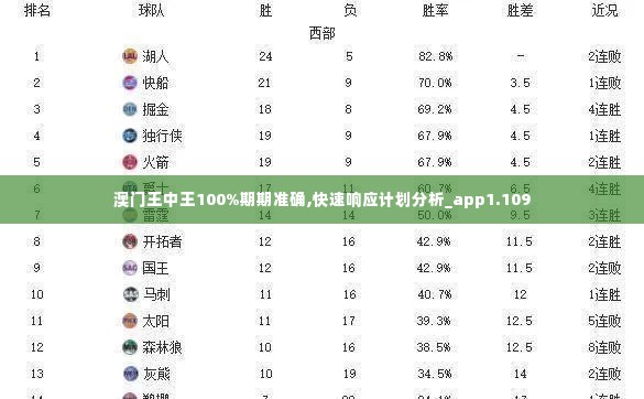 澳门王中王100%期期准确,快速响应计划分析_app1.109