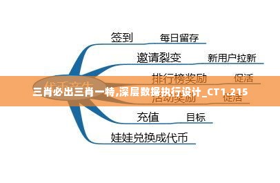 三肖必出三肖一特,深层数据执行设计_CT1.215