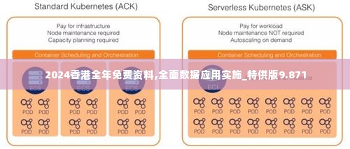 2024香港全年免费资料,全面数据应用实施_特供版9.871