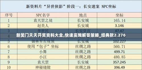 新奥门天天开奖资料大全,快速实施解答策略_经典款2.276