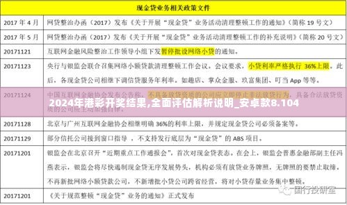 2024年港彩开奖结果,全面评估解析说明_安卓款8.104