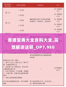 香港宝典大全资料大全,高效解读说明_OP7.950