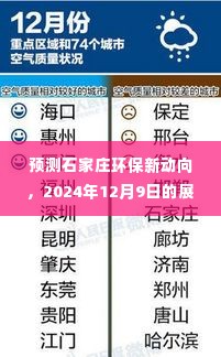 展望2024年石家庄环保新动向,未来之路的绿色展望