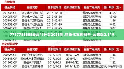 7777788888新澳门开奖2023年,精细化策略解析_云端版2.319