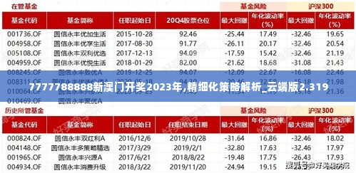 7777788888新澳门开奖2023年,精细化策略解析_云端版2.319