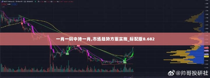 一肖一码中持一肖,市场趋势方案实施_标配版8.682