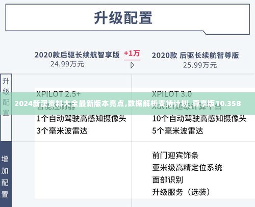 2024新澳资料大全最新版本亮点,数据解析支持计划_尊享版10.358