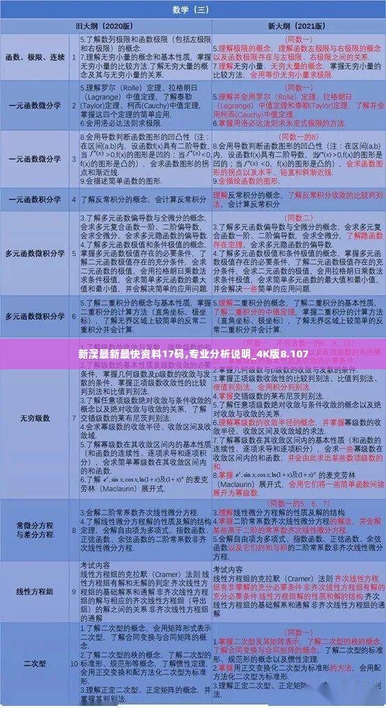 新澳最新最快资料17码,专业分析说明_4K版8.107