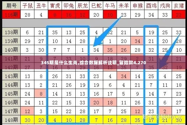 345期是什么生肖,综合数据解析说明_冒险款4.270