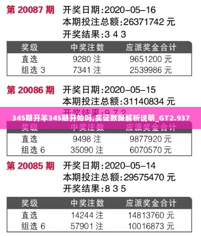 345期开羊345期开始吗,实证数据解析说明_GT2.937