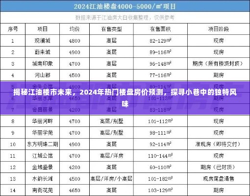揭秘江油楼市未来趋势,热门楼盘房价预测与小巷独特风味探寻