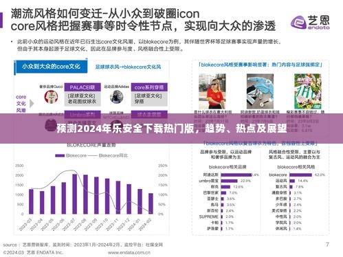 2024年乐安全下载热门版趋势展望,预测热点与发展