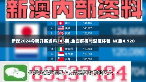 新澳2024今晚开奖资料345期,全面解析与深度体验_NE版4.928
