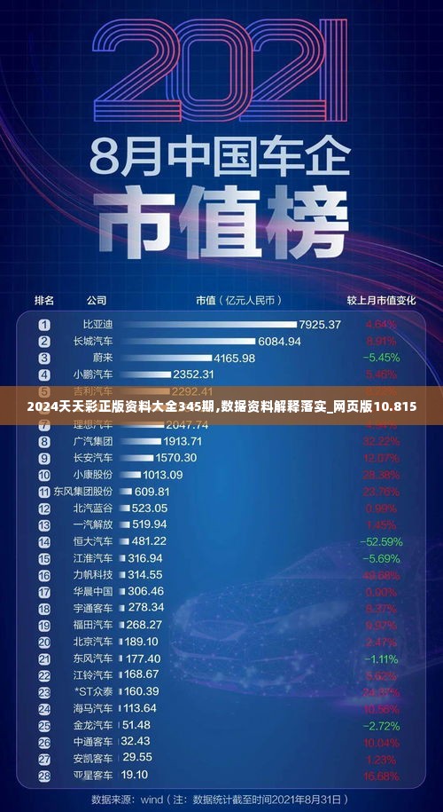 2024天天彩正版资料大全345期,数据资料解释落实_网页版10.815
