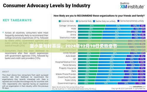 蓝小棠与时慕琛,炙热章节的相遇——2024年12月10日
