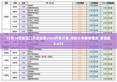 12月10日新澳门开奖结果2024开奖记录,经验分享解答落实_冒险版5.673