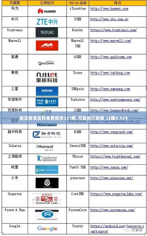 新澳精准资料免费提供221期,可靠执行策略_LE版6.529