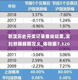 新澳历史开奖记录查询结果,实时数据解释定义_体验版7.320