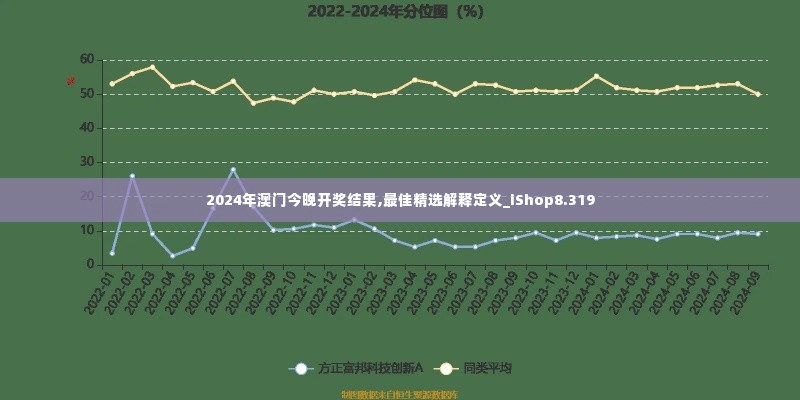 2024年澳门今晚开奖结果,最佳精选解释定义_iShop8.319
