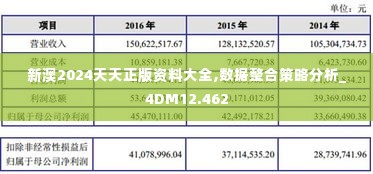 新澳2024天天正版资料大全,数据整合策略分析_4DM12.462