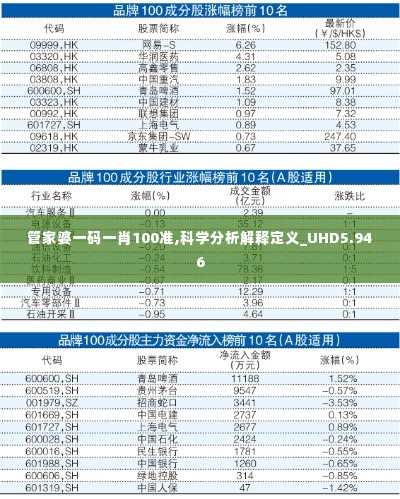 管家婆一码一肖100准,科学分析解释定义_UHD5.946