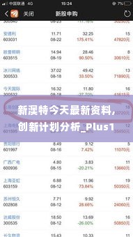 新澳特今天最新资料,创新计划分析_Plus1.543