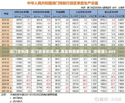澳门资料库-澳门资资料库,澳,真实数据解释定义_终极版5.669
