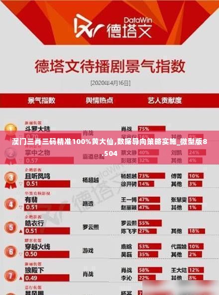 澳门三肖三码精准100%黄大仙,数据导向策略实施_微型版8.504