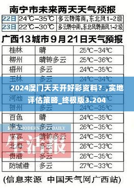 2024澳门天天开好彩资料?,实地评估策略_终极版3.204