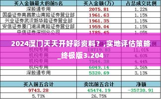 2024澳门天天开好彩资料?,实地评估策略_终极版3.204