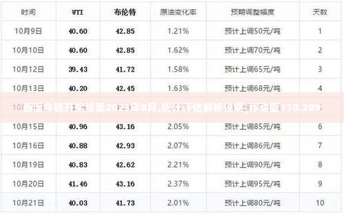 新澳今晚开奖结果2023年8月,统计评估解析说明_移动版110.289