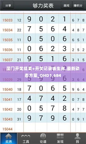 澳门开奖结果+开奖记录表生肖,最新动态方案_QHD1.684