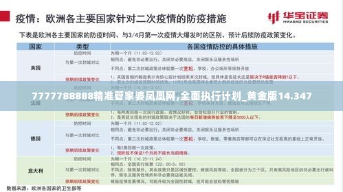 7777788888精准管家婆凤凰网,全面执行计划_黄金版14.347