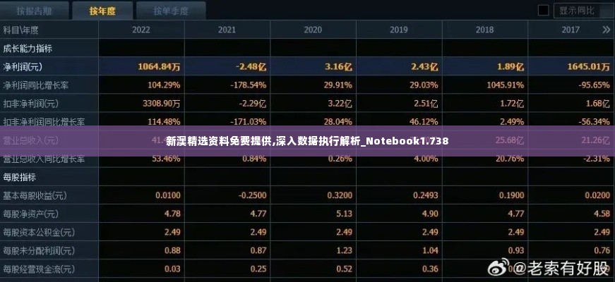 新澳精选资料免费提供,深入数据执行解析_Notebook1.738