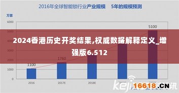 2024香港历史开奖结果,权威数据解释定义_增强版6.512