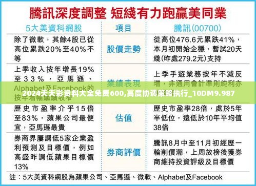 2024天天彩资料大全免费600,高度协调策略执行_10DM9.987