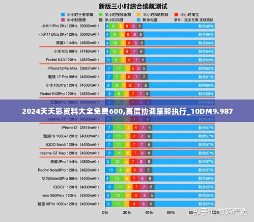 2024天天彩资料大全免费600,高度协调策略执行_10DM9.987