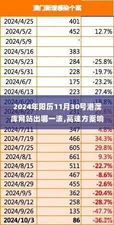 2024年阳历11月30号港澳库网站出哪一波,高速方案响应解析_尊贵款5.619