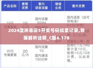 2024澳洲幸运5开奖号码结果记录,数据解析说明_C版6.178