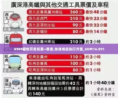 4949最快开奖结果+香港,快速响应执行方案_6DM16.891
