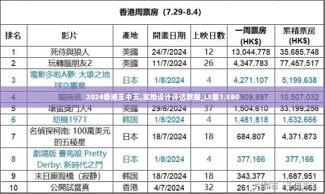 2024香港王中王,实地设计评估数据_LE版1.580