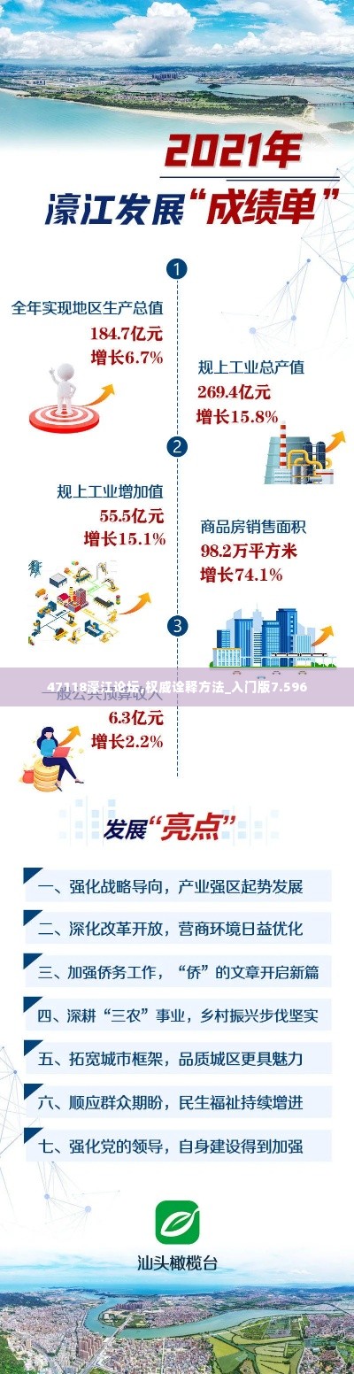 47118濠江论坛,权威诠释方法_入门版7.596