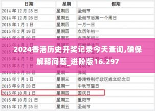 2024香港历史开奖记录今天查询,确保解释问题_进阶版16.297