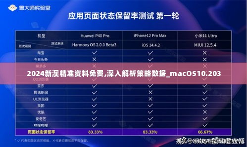 2024新澳精准资料免费,深入解析策略数据_macOS10.203