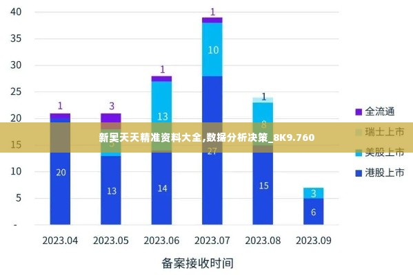 新奥天天精准资料大全,数据分析决策_8K9.760