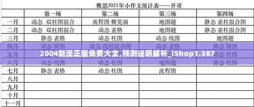 2004新澳正版免费大全,预测说明解析_iShop1.387