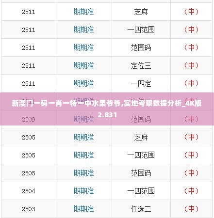 新澳门一码一肖一特一中水果爷爷,实地考察数据分析_4K版2.831